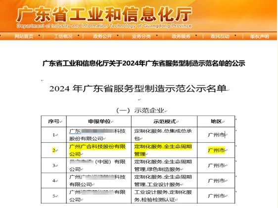 Betway必威科技获评2024年“广东省服务型造作示范企业”